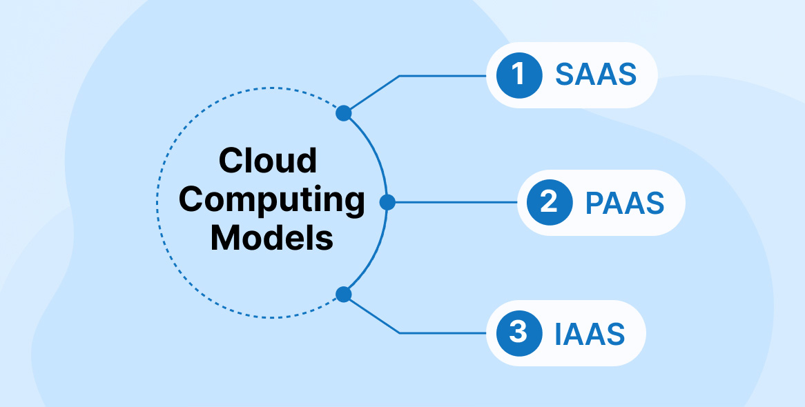 Different Types Of Cloud Computing Solutions